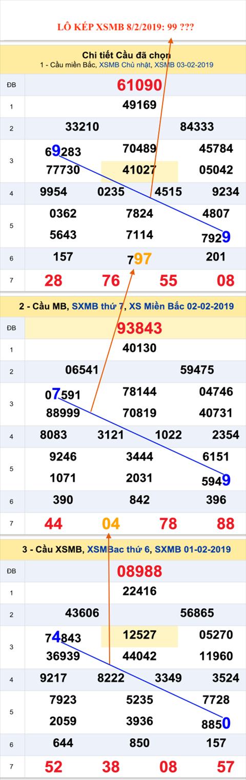 An so kep thu nhi - Lo kep XSMB 8-2-2019